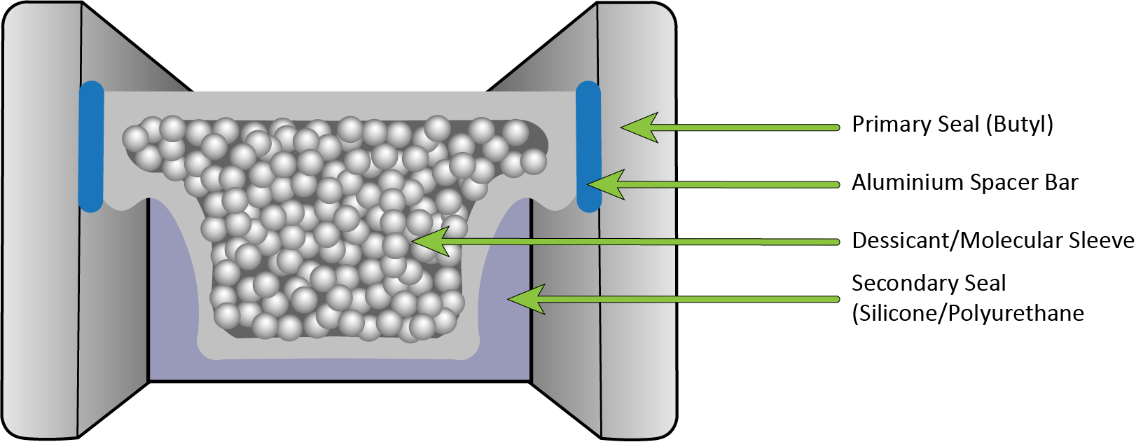 Double-Glazing-Graphic.png